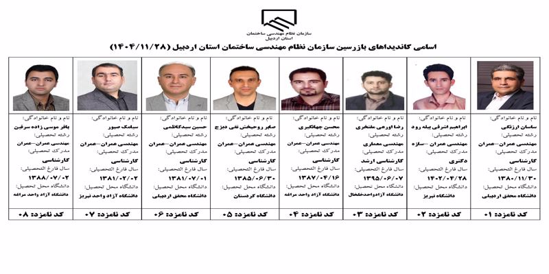 اسامی کاندیداهای بازرسین سازمان نظام مهندسی ساختمان استان اردبیل (1404/11/28)
