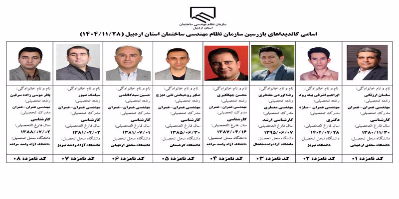 اسامی کاندیداهای بازرسین سازمان نظام مهندسی ساختمان استان اردبیل (1404/11/28)